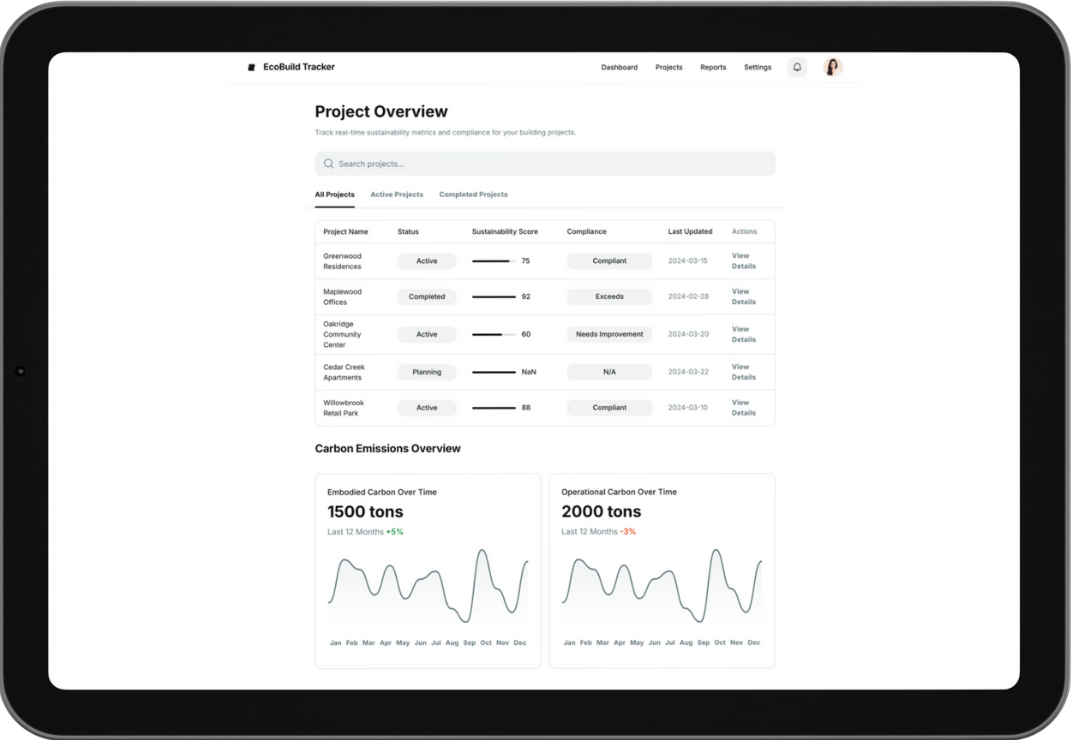 Buildometric dashboard interface showing real-time carbon tracking